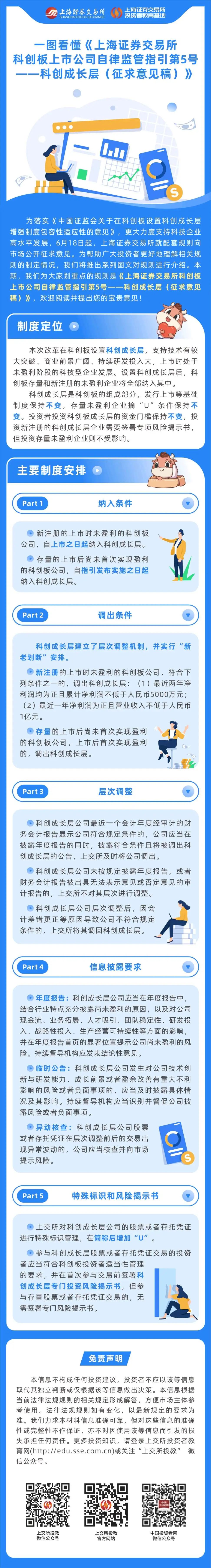 һͼ�������Ϻ�֤ȯ�������ƴ������й�˾�����ϵָ����5�š����ƴ������㣨��������壩��.jpg